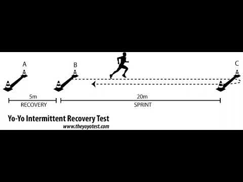 Yoyo intermittent recovery test