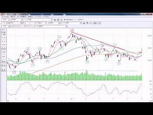 日経平均株価のチャート解説