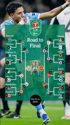 EFL Cup Carabao Cup Draw Bracket Table Standings Finals Updated today | 4th February 2026#carabaocup