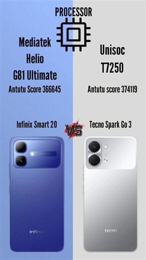 Infinix Smart 20 vs Tecno Spark Go 3 || Quick Comparison ⚡