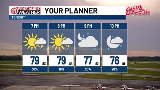 First Alert-Radar Update: A few showers are lingering this evening, but many of you will have quiet weather for your plans tonight. www.wtok.com | WTOK-TV