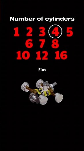 Different types of Engine sounds | Part 1