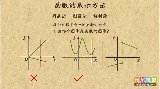 高中数学：01.函数的表示方法