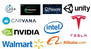 X’s Top 10 Stocks Today: What the Charts Are Telling Us