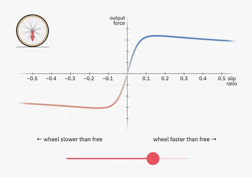 Physics of a bicycle visually explained #ArtTuesday #Physics