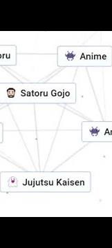 how to make Gojo satoru in infinite craft in the easiest way 😎 #gaming #infinite craft