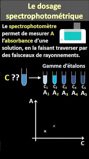 What is a spectrophotometric assay?