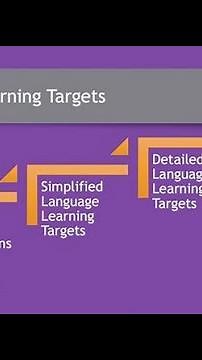 Detailed Language Objectives