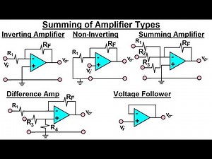 Electrical Engineering: Ch 5: Operational Amp (16 of 28) Summery of Amplifier Types
