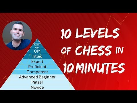 What Is Your Chess Level? 10 Levels in 10 Minutes Explained