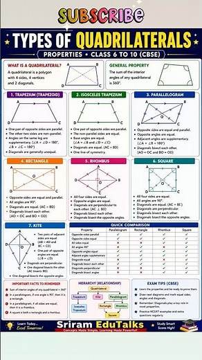 Quadrilateral Types! #geometry #cbsemaths #ncertmaths #mathtips #mathshorts #mathshelp #easymaths