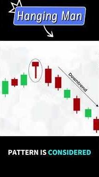 Hanging Man #trading #stockmarket