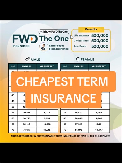 Cheapest Term Insurance Without Medical Exam