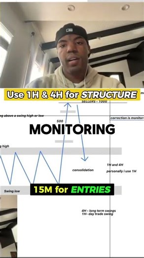Why Traders Use Multiple Timeframes (1H, 4H, 15M)