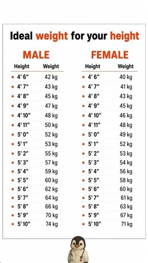 Ideal Weight for Your Height ⚖️📏