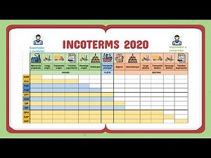INCOTERMS 2020