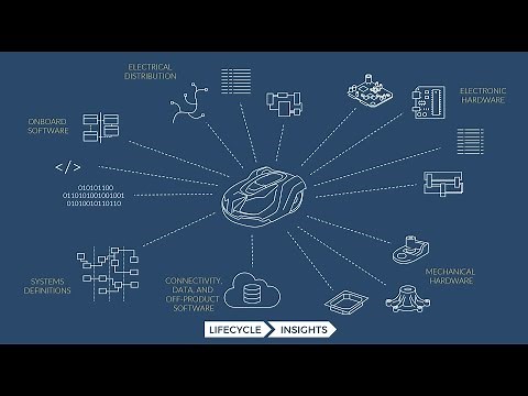 Digital Twin vs. Digital Thread