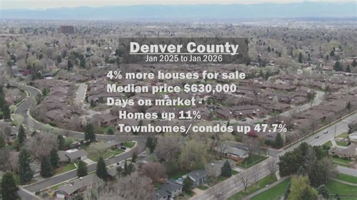 Mortgage rates hover near 6% heading into spring