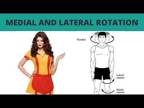 Medial and Lateral Rotation - TERMINOLOGY #5
