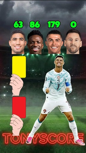 Yellow cards reflect a player's competitiveness. Red cards are the price of going beyond the limit.