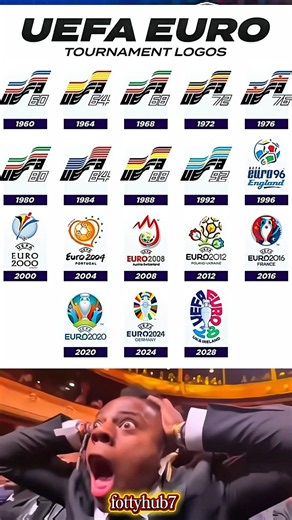 The Evolution of UEFA EURO Logos (1960–2028) 🤯⚽ | Every EURO Tournament Logo! #shorts#usa
