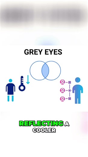 The most rare Eye colour. #greyeyes