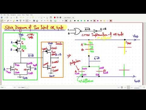 Stick Diagram of Two Input CMOS OR Gate : Quick and Easy