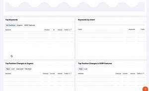 Over the past year, Google has added even more SERP features. Meanwhile, we’ve been busy updating our list to give you a deep dive into how visible your site is on the search results page. With that being said, we’ve added the tracking of 10 new SERP features: https://social.semrush.com/3zFxPRs. | Semrush | Facebook