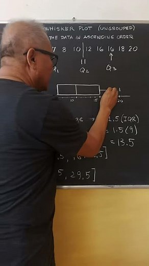 Box and whisker plot. #SHORTS