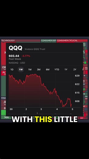 Bounce #trading #wallstreet #stockmarket