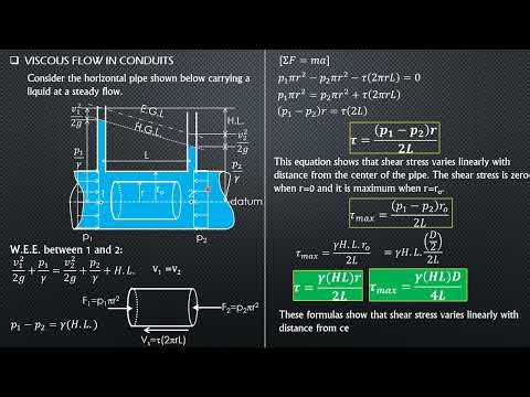 VISCOUS FLOW in PIPES and DUCTS and PIPE FRICTION FORMULAS