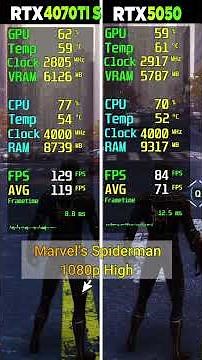 RTX 4070 Tİ Super vs RTX 5050 - 8 Game Test - Which Is Better?