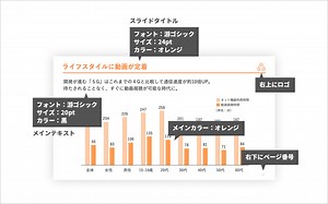 パワーポイントのスライドマスター基本設定画面を解説。ボタンの場所・できること・メリットまでわかりやすく解説。