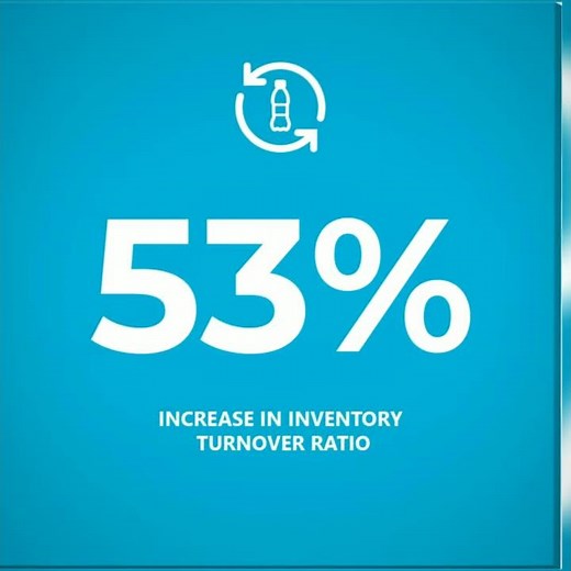 CStoreOffice® – Inventory Management