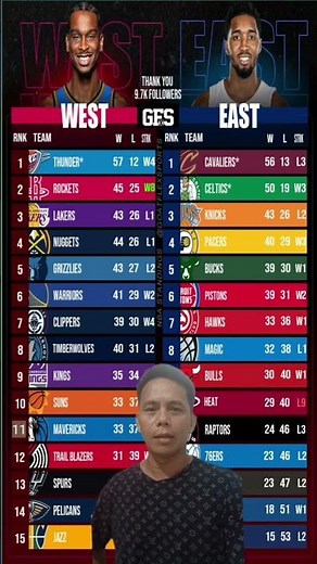 NBA STANDINGS TODAY AS OF MARCH 21, 2025 | NBA PLAYOFF PICTURE 2025