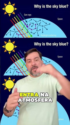 POR QUE O CÉU É AZUL? 🌤️ (A explicação que você não sabia!)