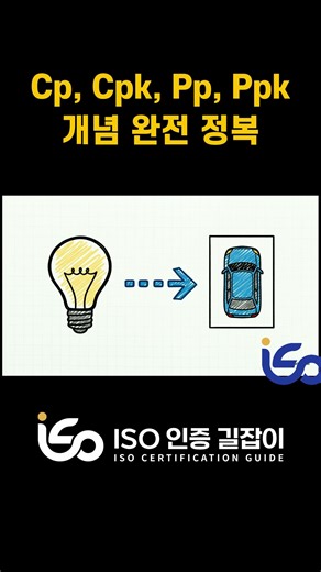 Cp, Cpk, Pp, Ppk essential for manufacturing process