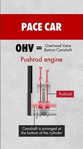 NASCAR Engines vs. Modern Sports Cars | Engineer On The Track #engineering #nascar