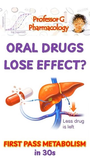 First-Pass Metabolism Explained in 30s (Why Oral Drugs Lose Effect)