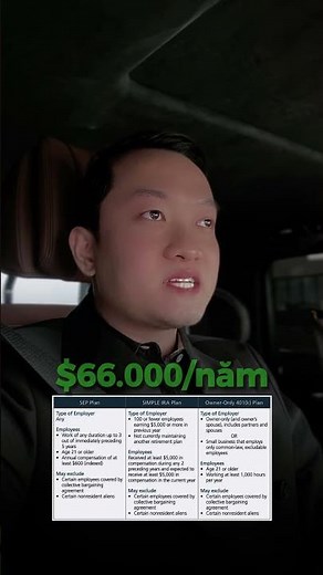 SIMPLE IRA: Savings Incentive Match Plan for Employees.