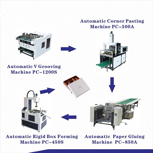 [Hot Item] Semi Automatic Rigid Box Making Machine for The Shoe Box Making Machine Watch Box Making Machine Semi Automatic Box Making Machine Line