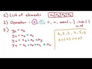 Algorithm: Prefix Computation explained