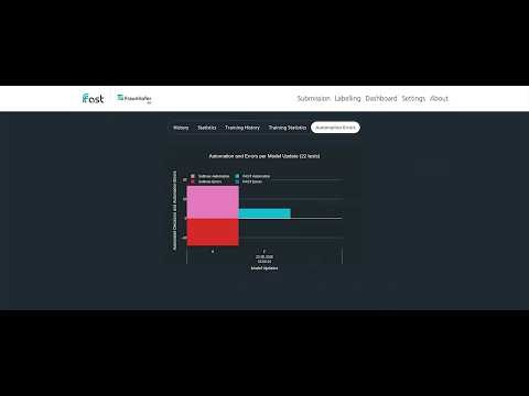 FAST – Feedback-guided Automation of Sub-tasks