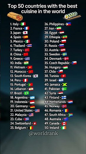 Top 50 Countries with the Best Cuisine in the World 🍕🍷