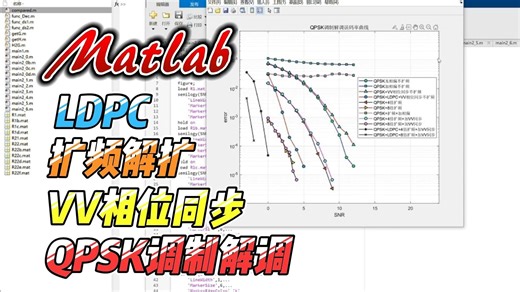 QPSK调制解调+扩频解扩+V&V相位同步+LDPC编译码系统matlab误码率仿真