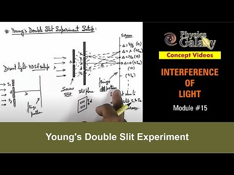 Class 12 Physics | Interference | #15 Young's Double Slit Experiment | For JEE & NEET