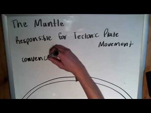 Layers of the Earth: the Mantle