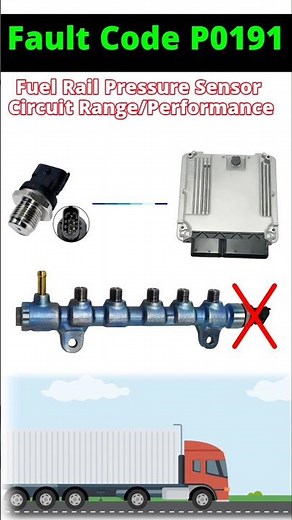 P0191 Fault Code | Fuel Rail Pressure Sensor | इंजन की Power क्यों घट रही है?