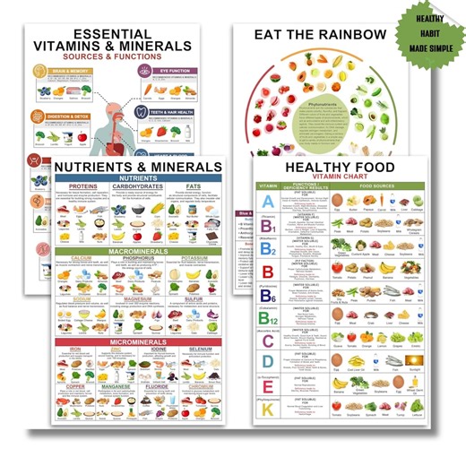 4PCS Nutrition Educational Posters | Laminated Vitamin & Mineral Charts, Eat the Rainbow and Healthy Food Guide for Kids and Adults - Etsy
