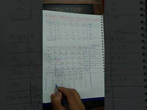 Vogel's Approximation Method(VAM) | IBFS | Transportation Model | Operations Research